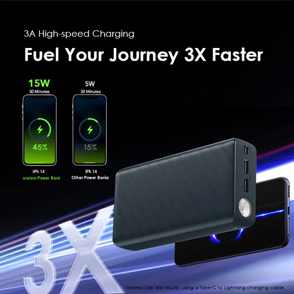 ORAIMO POWERBOX 30000mAh 15W Power Bank - Image 5
