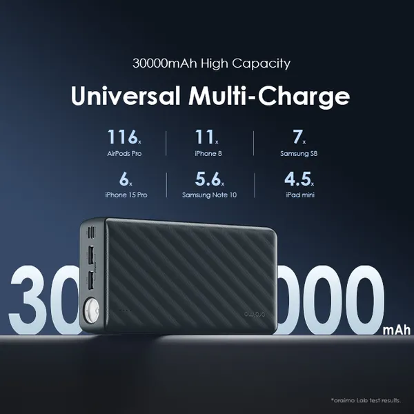 ORAIMO POWERBOX 30000mAh 15W Power Bank - Image 7