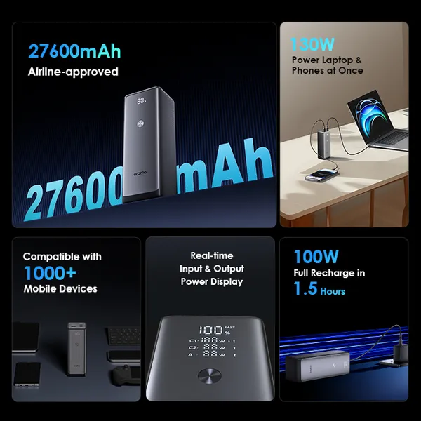 ORAIMO POWERJET 27600mAh 130W Power Bank for Laptops and Phone - Image 14