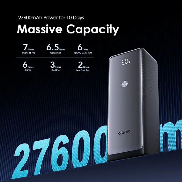 ORAIMO POWERJET 27600mAh 130W Power Bank for Laptops and Phone - Image 13