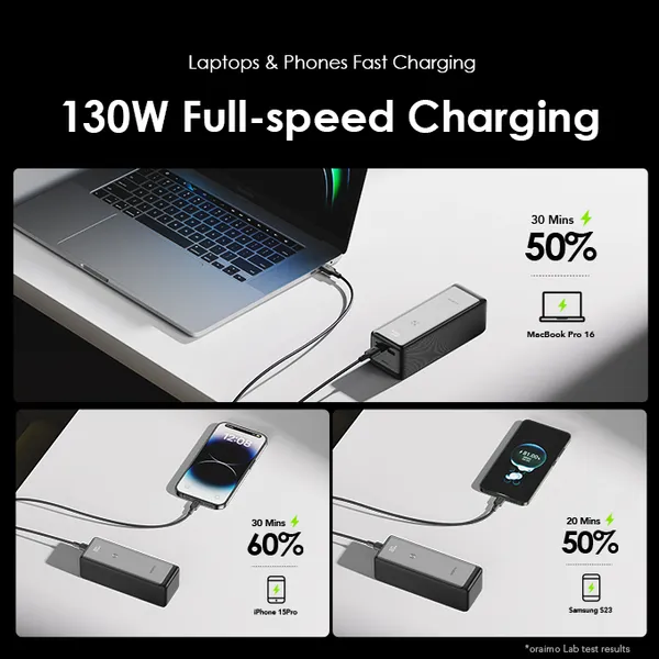 ORAIMO POWERJET 27600mAh 130W Power Bank for Laptops and Phone - Image 11