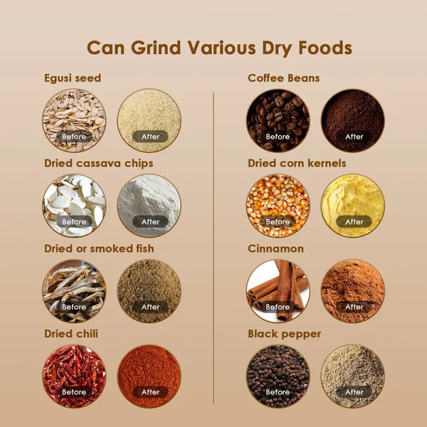 ORAIMO SmartGrinder 200g Multi-functional Grinder - Image 8