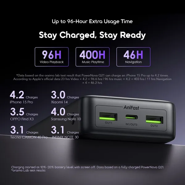 ORAIMO POWERNOVA 20000mAh 22.5W Power Bank - Image 9