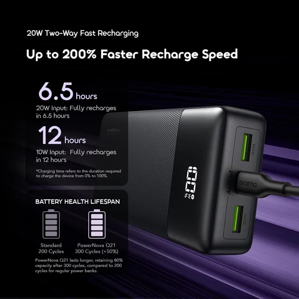 ORAIMO POWERNOVA 20000mAh 22.5W Power Bank - Image 4